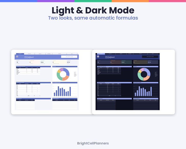 Op de afbeelding: Een digitaal dashboard-interface weergegeven in lichte en donkere modus, met de tekst Light & Dark Mode, Two looks, same automatic formulas en BrightCellPlanners. De lay-out bevat gegevenstabellen, een cirkeldiagram en een staafdiagram.