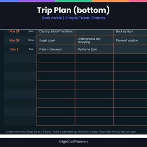 May include: A digital travel planner template titled Trip Plan (bottom) in dark mode. The grid displays dates from Nov 29 to Dec 1 with columns for daily activities like Mont-Tremblant, bagel crawl, and shopping. Text includes BrightCellPlanners.