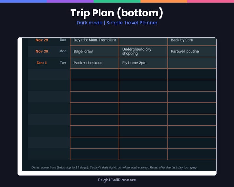 May include: A digital travel planner template titled Trip Plan (bottom) in dark mode. The grid displays dates from Nov 29 to Dec 1 with columns for daily activities like Mont-Tremblant, bagel crawl, and shopping. Text includes BrightCellPlanners.
