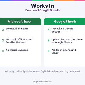 May include: An informational graphic titled Works In Excel and Google Sheets. It lists compatibility requirements for Microsoft Excel, including Excel 2016 or newer, Microsoft 365, Mac, and web, and Google Sheets, noting it is free and mobile-compatible.
