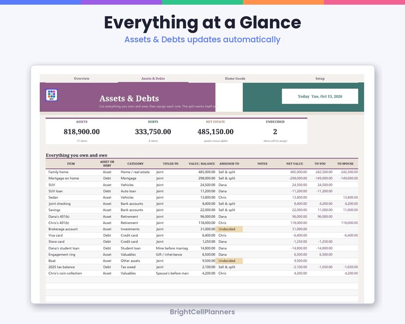 K&ouml;nnte beinhalten: Eine digitale Tabellenkalkulationsoberfl&auml;che mit dem Titel Everything at a Glance, Assets & Debts. Das Dashboard zeigt Finanzdaten wie Verm&ouml;genswerte, Schulden und Nettoverm&ouml;genswerte in einem Tabellenformat mit Spalten f&uuml;r Posten und Salden.