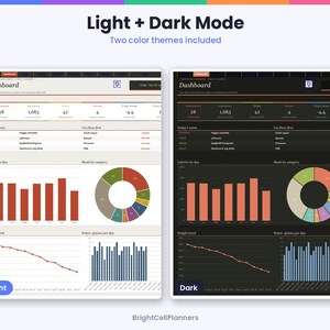 May include: A digital dashboard planner template featuring light and dark mode color themes. The interface displays data metrics, a menu list, bar charts, a donut chart, and a weight trend line graph. Text includes Light + Dark Mode, Two color themes included, Dashboard, Today's menu, Calories by day, Meals by category, Weight trend, Water: glasses per day, and BrightCellPlanners.