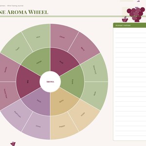 May include: A wine aroma wheel chart printed on a page with a side navigation bar and a lined section titled Aromas I noticed. The circular diagram features segments in shades of green, purple, and tan, labeled with various scent categories.
