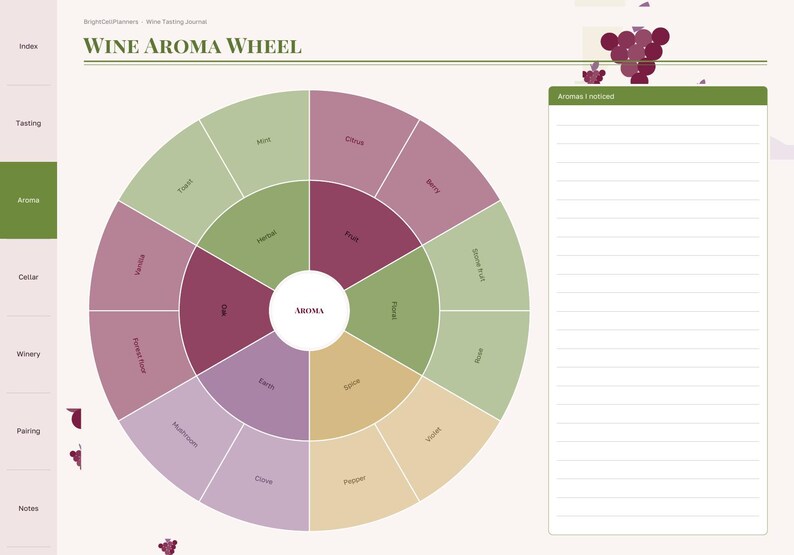 May include: A wine aroma wheel chart printed on a page with a side navigation bar and a lined section titled Aromas I noticed. The circular diagram features segments in shades of green, purple, and tan, labeled with various scent categories.
