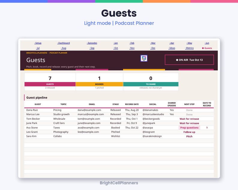 Puede incluir: Una interfaz de planificador de podcasts digital en modo claro titulada Guests. El panel muestra m&eacute;tricas para 7 invitados, 1 reservado y 0 por compartir. Una tabla de flujo de invitados enumera nombres, temas, correos, etapas y fechas de grabaci&oacute;n.