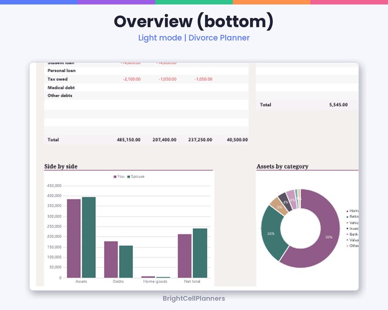 K&ouml;nnte beinhalten: Eine digitale Scheidungsplaner-Oberfl&auml;che im Light-Modus mit dem Titel Overview (bottom). Sie zeigt eine Finanz&uuml;bersicht mit Krediten und Schulden, ein Balkendiagramm zum Vergleich von Verm&ouml;genswerten und Schulden sowie ein Ringdiagramm.