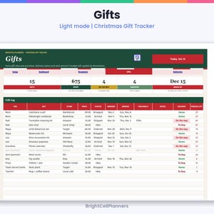 Puede incluir: Una hoja de c&aacute;lculo digital de seguimiento de regalos de Navidad en modo claro titulada Gifts. La interfaz muestra un panel con m&eacute;tricas de regalos, presupuesto y estado de entrega, seguido de una tabla detallada de registro de regalos con destinatarios.