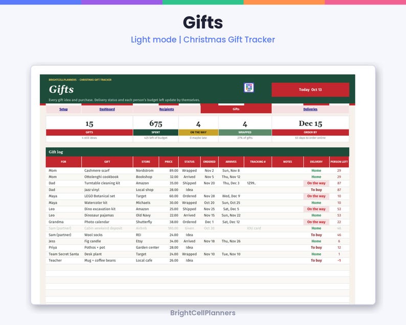 Puede incluir: Una hoja de c&aacute;lculo digital de seguimiento de regalos de Navidad en modo claro titulada Gifts. La interfaz muestra un panel con m&eacute;tricas de regalos, presupuesto y estado de entrega, seguido de una tabla detallada de registro de regalos con destinatarios.