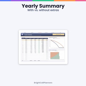 Może przedstawiać: Cyfrowy pulpit nawigacyjny Yearly Summary zatytułowany With vs. without extras, zawierający szczeg&oacute;łową tabelę finansową z wierszami dla miesięcy i kolumnami danych oraz dwa wykresy przedstawiające trendy salda i odsetek od BrightCellPlanners.