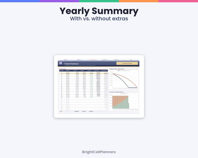 Może przedstawiać: Cyfrowy pulpit nawigacyjny Yearly Summary zatytułowany With vs. without extras, zawierający szczeg&oacute;łową tabelę finansową z wierszami dla miesięcy i kolumnami danych oraz dwa wykresy przedstawiające trendy salda i odsetek od BrightCellPlanners.
