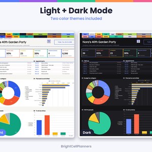 Puede incluir: Un panel de control digital para la planificaci&oacute;n de eventos titulado Nora's 40th Garden Party, mostrado en modos claro y oscuro. La interfaz incluye barras de progreso, gr&aacute;ficos circulares, gr&aacute;ficos de barras y listas de tareas para el presupuesto.