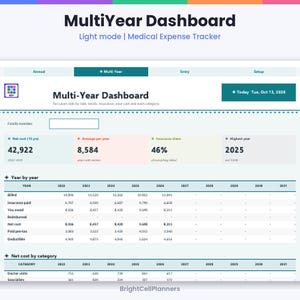 Puede incluir: Un panel digital MultiYear Dashboard para el seguimiento de gastos m&eacute;dicos en modo claro. La interfaz muestra un encabezado Multi-Year Dashboard, la fecha del mar, 13 de oct de 2026 y tablas de datos de costos anuales.