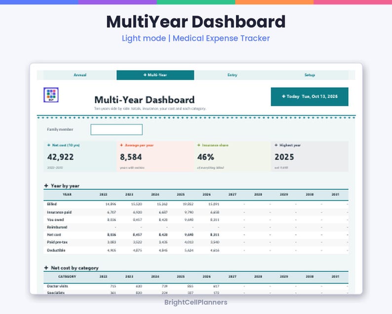 Puede incluir: Un panel digital MultiYear Dashboard para el seguimiento de gastos m&eacute;dicos en modo claro. La interfaz muestra un encabezado Multi-Year Dashboard, la fecha del mar, 13 de oct de 2026 y tablas de datos de costos anuales.