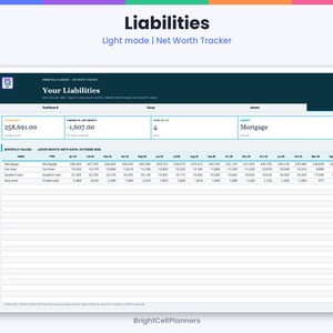 May include: A digital net worth tracker spreadsheet titled Liabilities, featuring a dark header and white data rows. It displays monthly values for mortgage, car loan, student loan, and credit card debt, with summary boxes for total liabilities and changes.