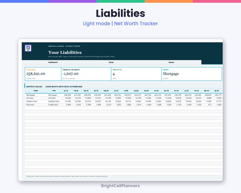 May include: A digital net worth tracker spreadsheet titled Liabilities, featuring a dark header and white data rows. It displays monthly values for mortgage, car loan, student loan, and credit card debt, with summary boxes for total liabilities and changes.