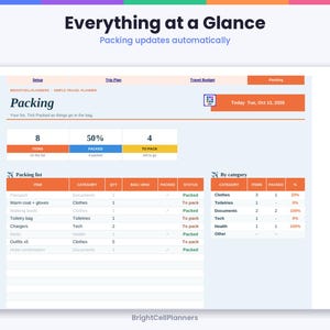 May include: A digital travel planner interface titled Everything at a Glance with a Packing section. It displays a progress bar at 50% with 8 items total, 4 packed, and 4 to pack. Includes a detailed packing list table and a category summary table.