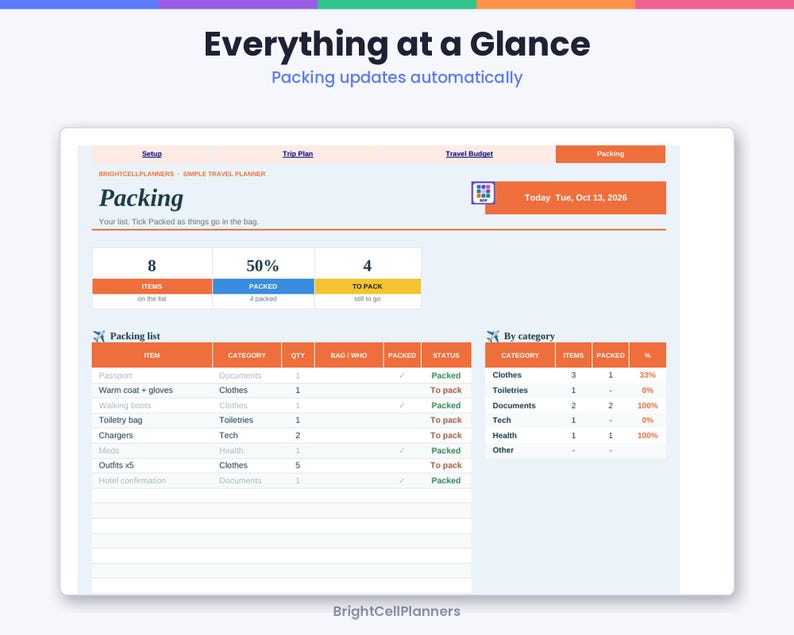 May include: A digital travel planner interface titled Everything at a Glance with a Packing section. It displays a progress bar at 50% with 8 items total, 4 packed, and 4 to pack. Includes a detailed packing list table and a category summary table.