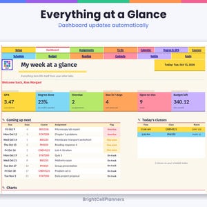 May include: A digital student dashboard titled Everything at a Glance with tabs for setup, assignments, and calendar. It displays a GPA of 3.47, degree progress, overdue assignments, and a schedule for upcoming tasks and classes.
