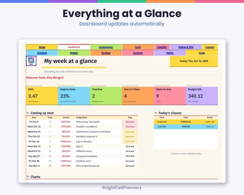 May include: A digital student dashboard titled Everything at a Glance with tabs for setup, assignments, and calendar. It displays a GPA of 3.47, degree progress, overdue assignments, and a schedule for upcoming tasks and classes.