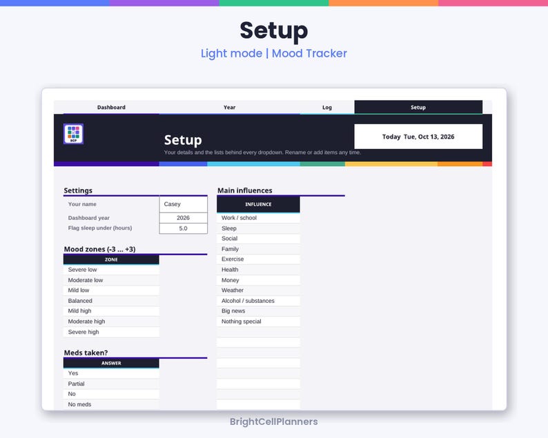 Pode incluir: Uma interface digital de configura&ccedil;&atilde;o de rastreador de humor em modo claro. O painel exibe se&ccedil;&otilde;es para configura&ccedil;&otilde;es, zonas de humor de -3 a +3, rastreamento de medicamentos e influ&ecirc;ncias. O texto inclui Setup, Mood Tracker e BrightCellPlanners.