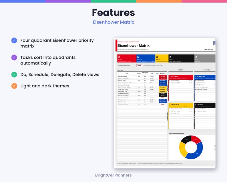 May include: An Eisenhower Matrix digital planner template featuring a task list, four colour-coded priority quadrants labelled Do First, Schedule, Delegate, and Delete, and a circular chart. The interface includes text headers and task entries.
