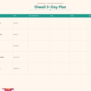 Pu&ograve; includere: Una pagina di pianificatore digitale intitolata Diwali 5-Day Plan con una riga di intestazione color verde acqua contenente colonne per Day, Date, Puja and Rituals, Food, Visits e Decor. La barra laterale sinistra elenca le categorie dell'indice tra cui Year, Months, Festivals, Diwali, Puja, Menu, Gifts, Rangoli e Notes.