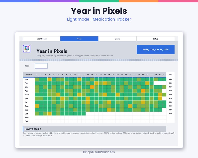 Puede incluir: Una interfaz digital de seguimiento de medicamentos Year in Pixels en modo claro. El panel muestra una cuadr&iacute;cula de meses y d&iacute;as con cuadrados verdes y amarillos que representan la adherencia, incluyendo el texto Year in Pixels.