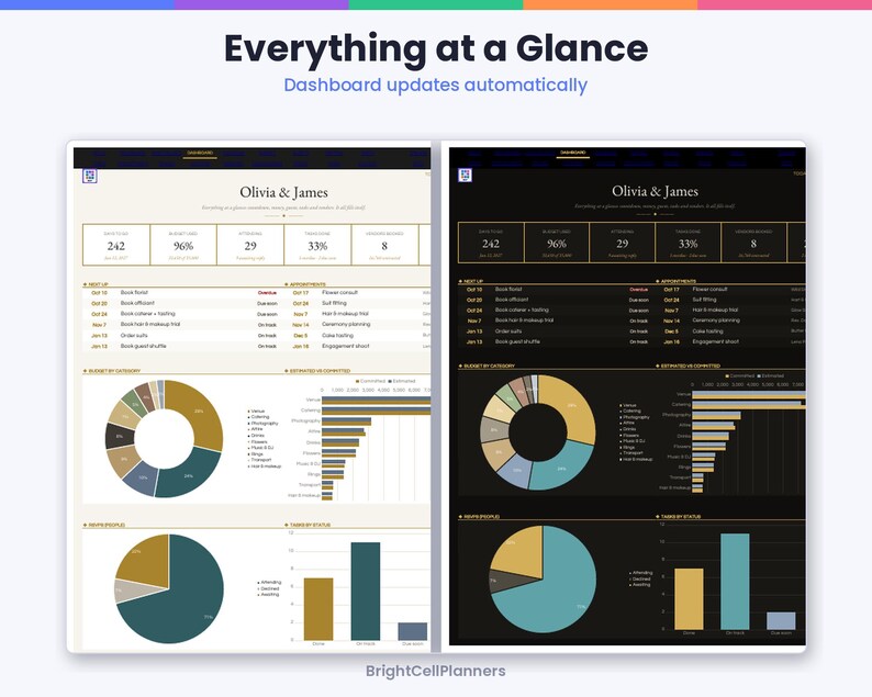 May include: A digital wedding planning dashboard titled Everything at a Glance, shown in light and dark modes. It features data tables for Olivia & James, including budget, guest, and task tracking with pie charts, bar graphs, and lists.