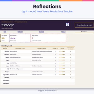 Może przedstawiać: Cyfrowy tracker postanowień noworocznych zatytułowany Reflections, zawierający pulpit nawigacyjny ze średnią oceną 3,9, czerwcem jako najlepszym miesiącem i 7 odnotowanymi sukcesami. Tabela zawiera listę miesięcy od stycznia do grudnia z kolumnami na najważniejsze wydarzenia, wyciągnięte wnioski, oceny i status postanowień.