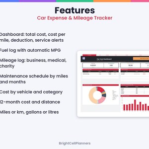 May include: A digital car expense and mileage tracker dashboard displayed on a tablet screen. Features include a fuel log, mileage log for business, medical, and charity, maintenance schedules, cost by vehicle, and 12-month cost and distance charts.