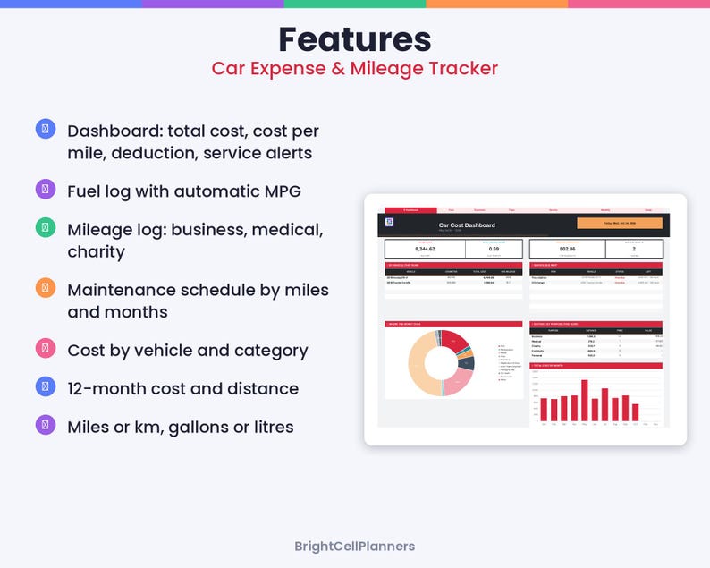 May include: A digital car expense and mileage tracker dashboard displayed on a tablet screen. Features include a fuel log, mileage log for business, medical, and charity, maintenance schedules, cost by vehicle, and 12-month cost and distance charts.