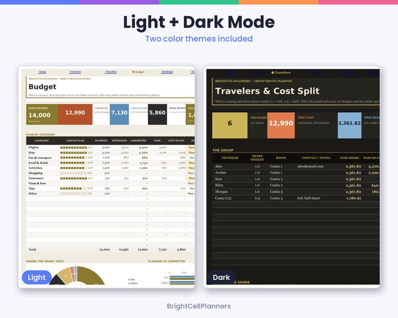 May include: A digital group travel planner template featuring two color themes: light mode with a white background and dark mode with a black background. The interface displays budget categories, traveler cost splits, and data tables with text labels.