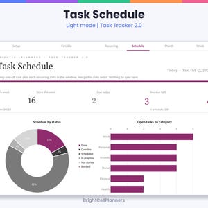 以下が含まれることがあります： Task Schedule Light mode Task Tracker 2.0というタイトルのデジタルタスクスケジュールダッシュボード。タスク数、ステータス別に分類されたドーナツグラフ、およびカテゴリ別の未完了タスクを示す水平棒グラフが表示されています。