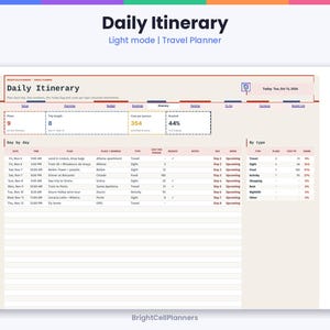 May include: A digital daily itinerary travel planner template in light mode. The interface displays sections for trip details, budget, and bookings. It includes a table with columns for date, time, plan, place, address, type, cost, and status. Text includes Daily Itinerary, BrightCellPlanners, and Today Tue, Oct 13, 2026.