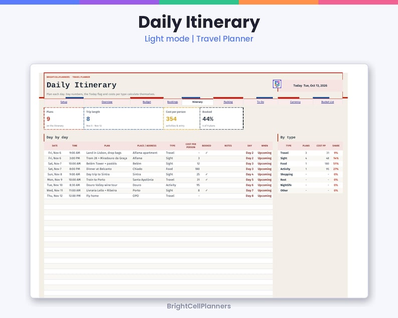 May include: A digital daily itinerary travel planner template in light mode. The interface displays sections for trip details, budget, and bookings. It includes a table with columns for date, time, plan, place, address, type, cost, and status. Text includes Daily Itinerary, BrightCellPlanners, and Today Tue, Oct 13, 2026.