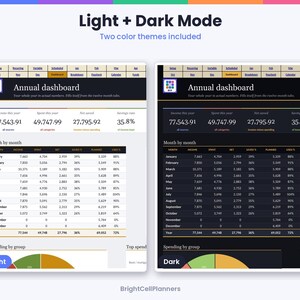 May include: An annual dashboard spreadsheet template featuring light and dark mode color themes. The interface displays financial data including income, spending, net savings, and savings rates, with monthly breakdowns and pie charts.