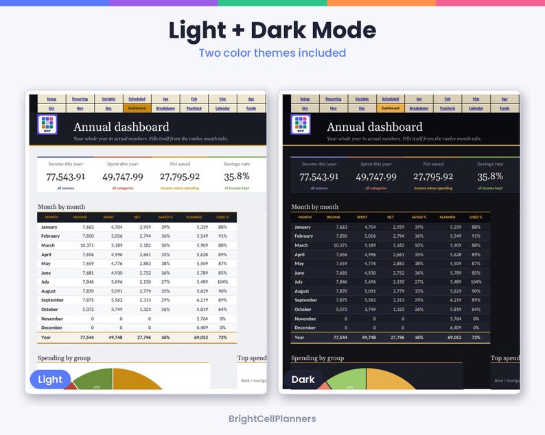 May include: An annual dashboard spreadsheet template featuring light and dark mode color themes. The interface displays financial data including income, spending, net savings, and savings rates, with monthly breakdowns and pie charts.
