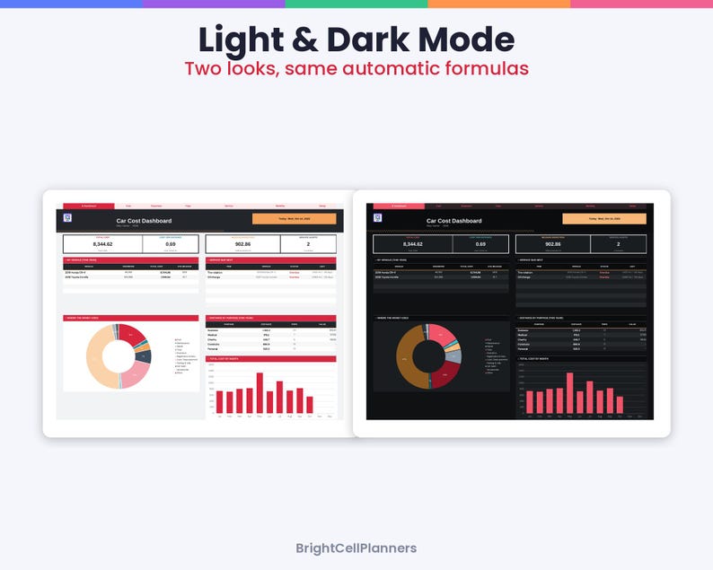 May include: A digital Car Cost Dashboard interface displayed in both light and dark modes. The screen features data tables, a donut chart, and a bar graph with red accents. Text at the top reads Light & Dark Mode, Two looks, same automatic formulas.