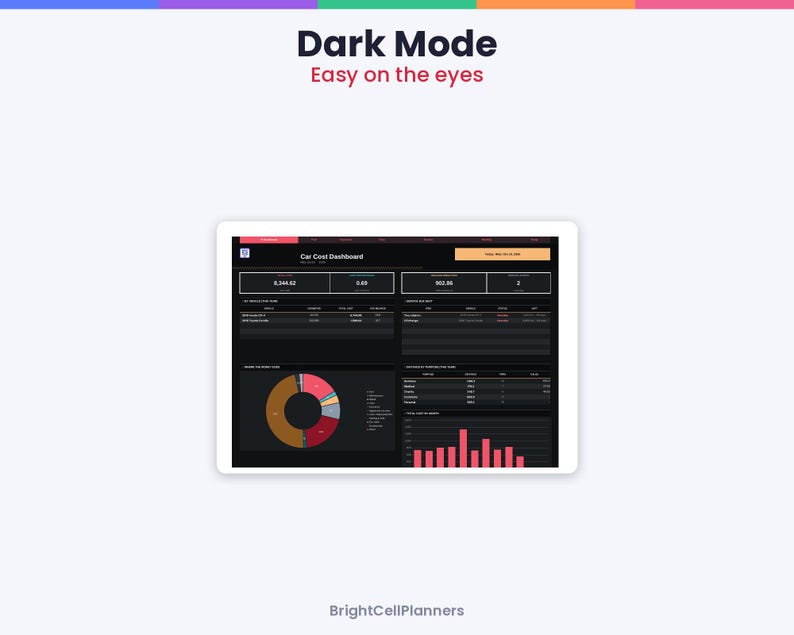 May include: A digital tablet displaying a Car Cost Dashboard in dark mode. The screen features data tables, a donut chart, and a bar graph with pink and orange accents. Text on the screen includes Dark Mode, Easy on the eyes, and BrightCellPlanners.