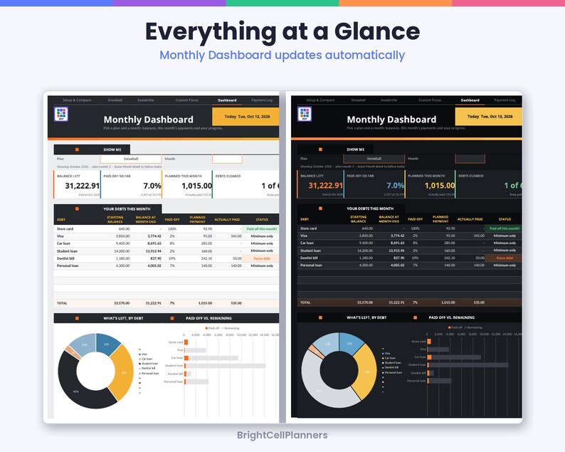 May include: A digital monthly dashboard interface featuring two color themes, light and dark. The layout includes financial tracking tables for debts, balance summaries, and donut charts. Text includes Everything at a Glance, Monthly Dashboard, and BrightCellPlanners.