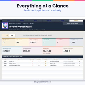 May include: A digital inventory dashboard interface titled Inventory Dashboard by BrightCellPlanners. The screen displays metrics including items tracked, units on hand, stock value, reorder needs, sales revenue, cost of goods sold, and gross profit.