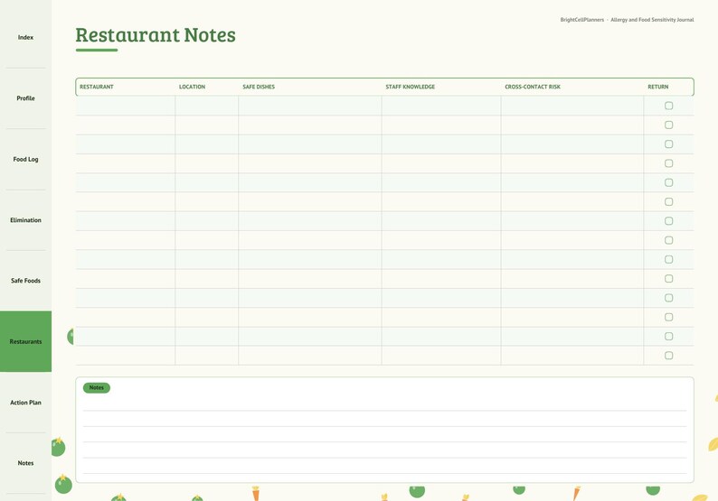 Puede incluir: Una p&aacute;gina de planificador digital titulada Restaurant Notes con una barra lateral que contiene Index, Profile, Food Log, Elimination, Safe Foods, Restaurants, Action Plan y Notes. La tabla incluye columnas para Restaurant, Location, Safe Dishes, Staff Knowledge, Cross-Contact Risk y Return, con una secci&oacute;n inferior para notas adicionales.