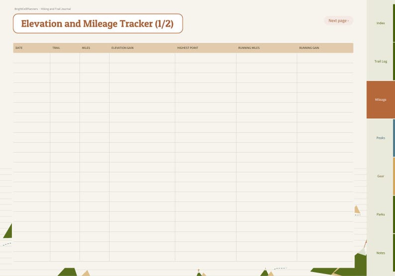 May include: A digital planner page titled Elevation and Mileage Tracker (1/2) with columns for date, trail, miles, elevation gain, highest point, running miles, and running gain. The layout features a side tab menu and mountain graphics.