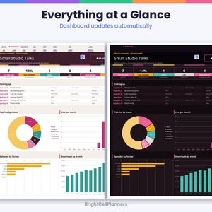 Puede incluir: Una interfaz de panel digital titulada Small Studio Talks, mostrada en modos claro y oscuro. Incluye m&eacute;tricas, un calendario, un gr&aacute;fico de anillo de estado de canalizaci&oacute;n, gr&aacute;ficos de barras mensuales y datos de episodios.
