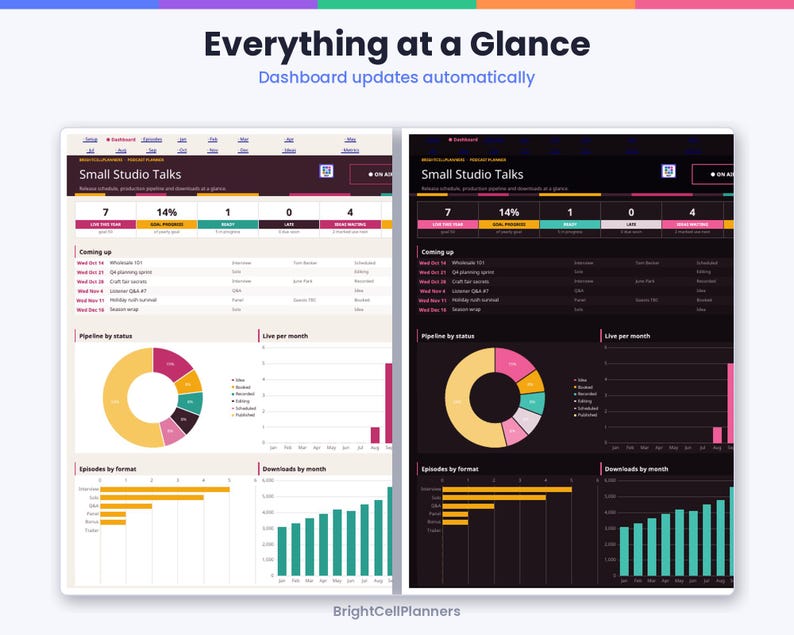 Puede incluir: Una interfaz de panel digital titulada Small Studio Talks, mostrada en modos claro y oscuro. Incluye m&eacute;tricas, un calendario, un gr&aacute;fico de anillo de estado de canalizaci&oacute;n, gr&aacute;ficos de barras mensuales y datos de episodios.