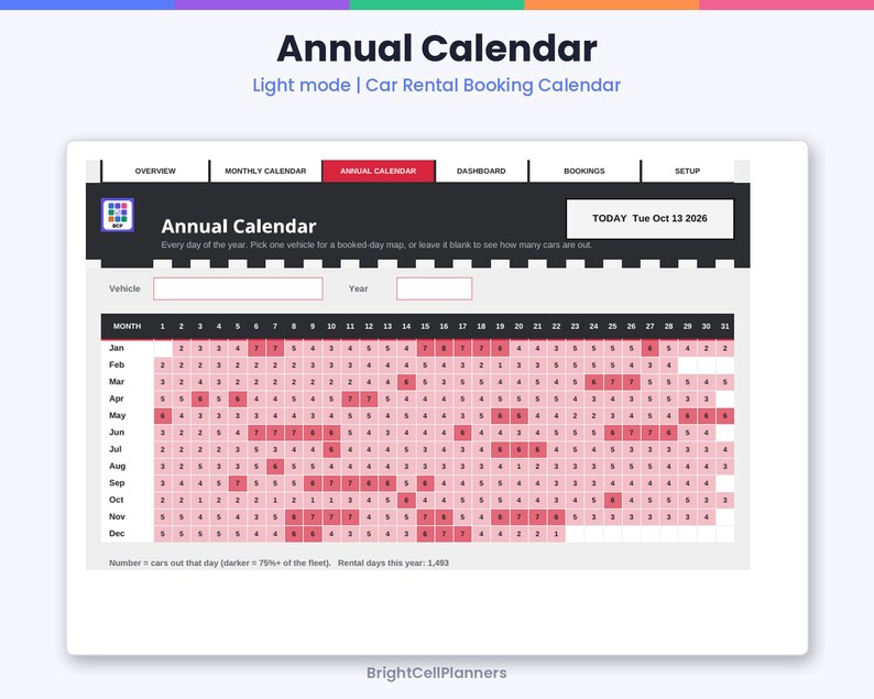 May include: A digital annual car rental booking calendar interface in light mode. The dashboard displays a grid of months and days with numerical data indicating vehicle availability, featuring a header with the text Annual Calendar.