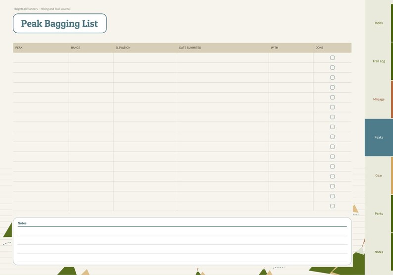May include: A digital planner page titled Peak Bagging List with columns for peak, range, elevation, date summited, with, and done. It features a notes section at the bottom and a side navigation bar with tabs for index, trail log, mileage, peaks, gear, parks, and notes.