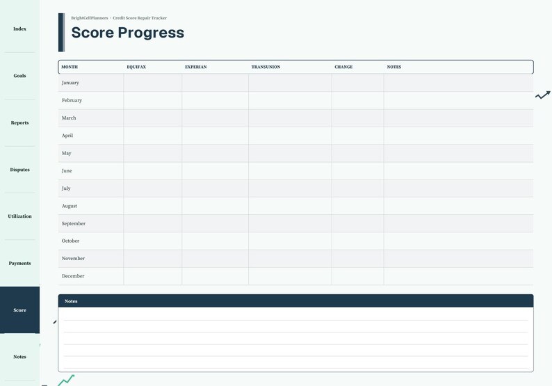 May include: A digital credit score repair tracker page titled Score Progress. The layout features a table with columns for Month, Equifax, Experian, Transunion, Change, and Notes, followed by a large section for additional notes at the bottom.
