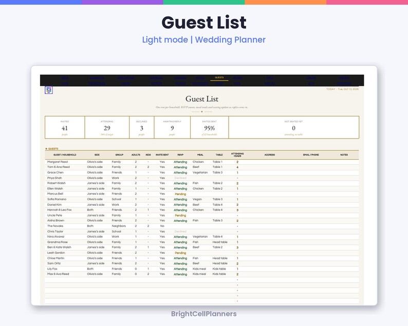 May include: A digital wedding planner guest list spreadsheet interface featuring a summary dashboard with statistics for 41 guests, 29 attendees, 3 declined, 9 pending, and 95% attendance rate, followed by a detailed table of guest names.