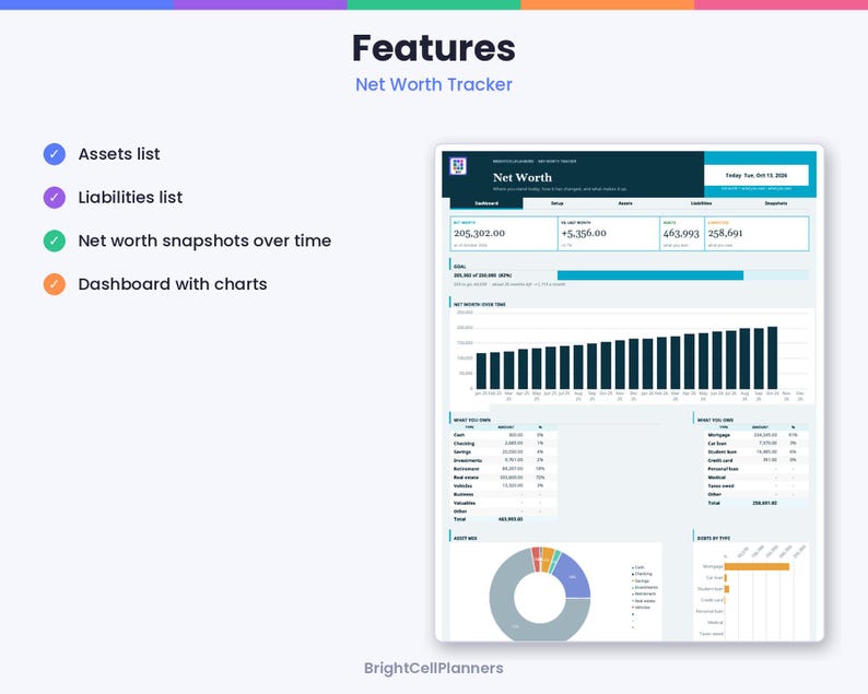 May include: A digital net worth tracker dashboard featuring an assets list, liabilities list, net worth snapshots over time, and a dashboard with charts. The interface displays financial data, including a bar graph, a pie chart, and tables.